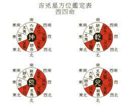 西四命住宅|西四命必須住西戶嗎 西四命住宅朝向吉位